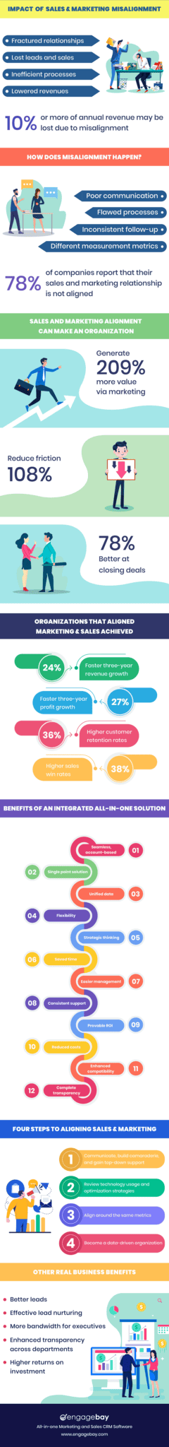 The Hidden Revenue Opportunity In Sales And Marketing Alignment