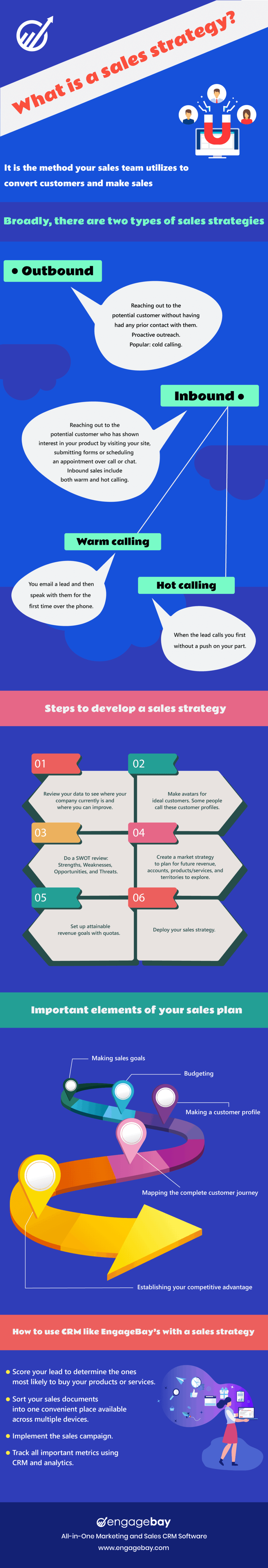 How to Build a Perfect Sales Strategy (Complete Guide for 2023)