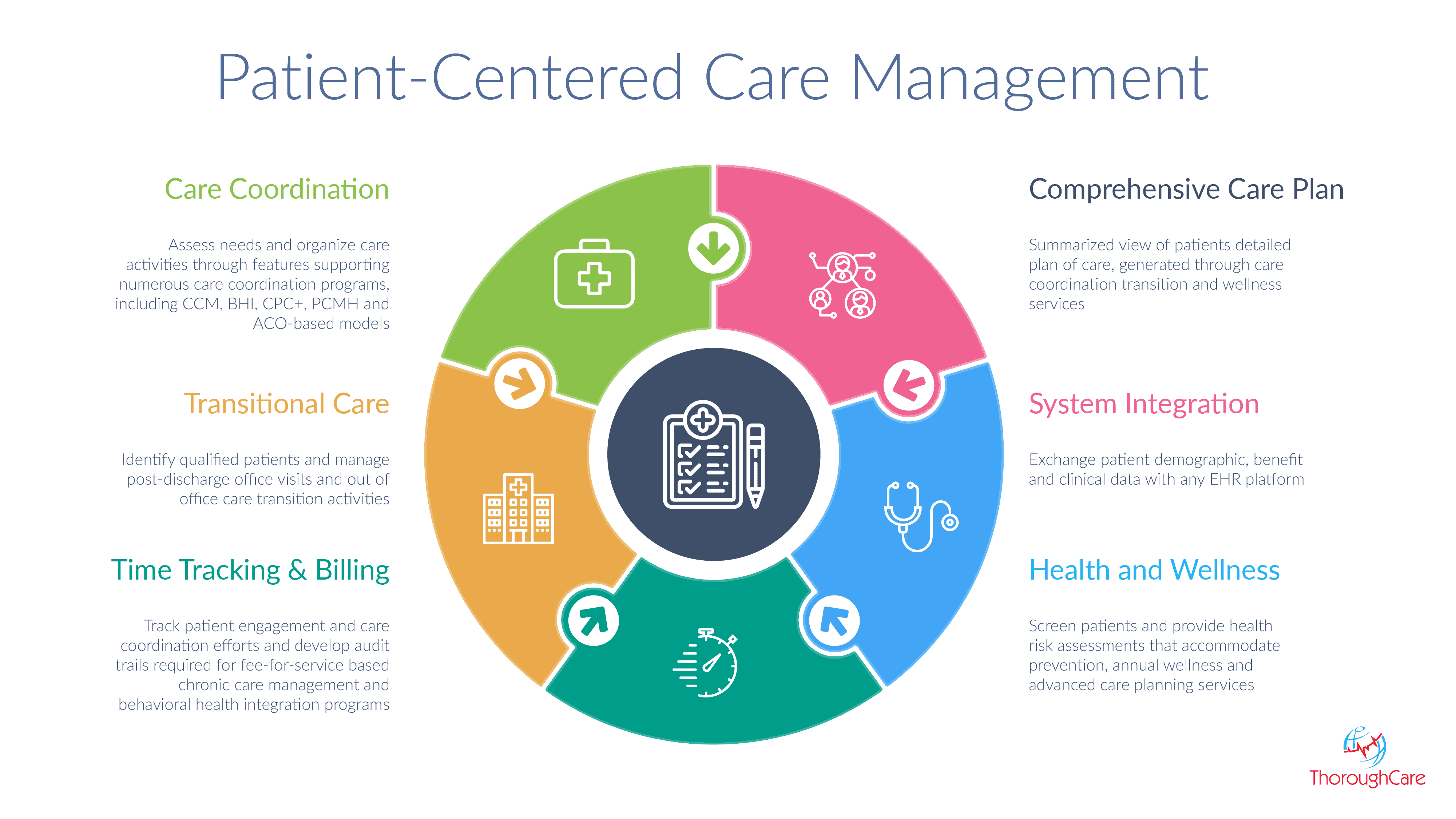 Crm In Healthcare To Enhance Patient Satisfaction