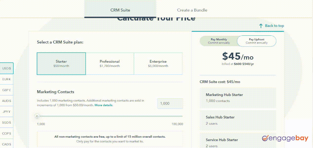 HubSpot sliding scale model