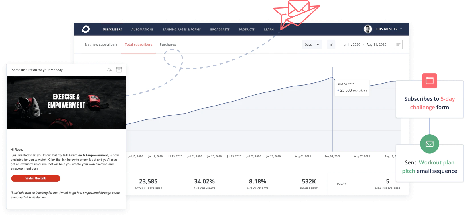ConvertKit