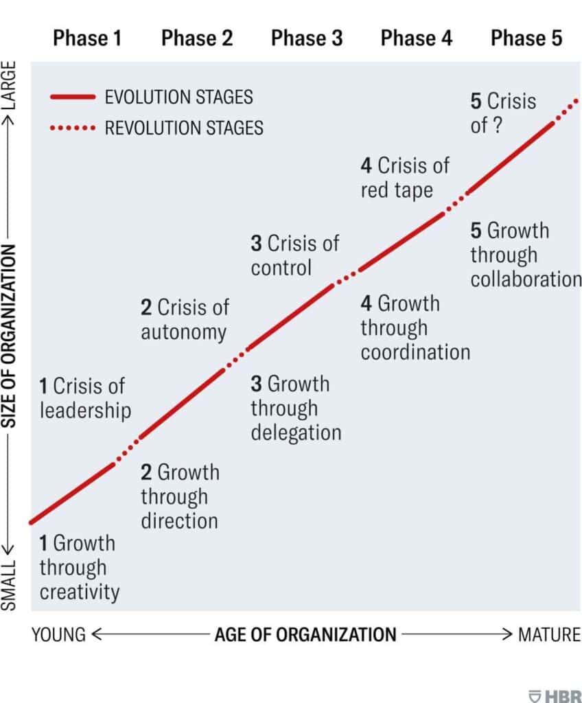 8 Powerful Steps to Skyrocket Your Small Business Growth