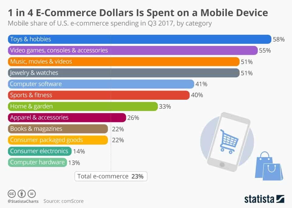 ecommerce marketing statistics