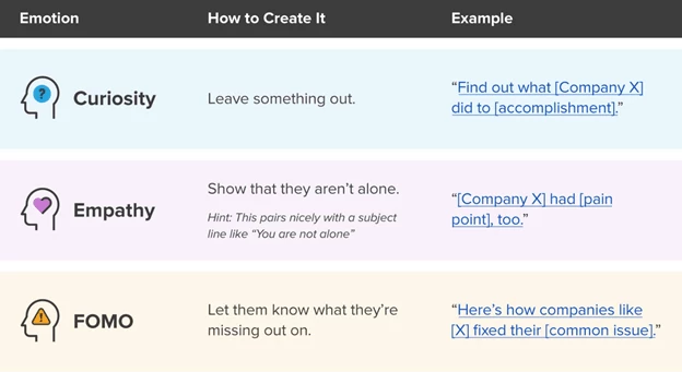 Emotions in email ab testing