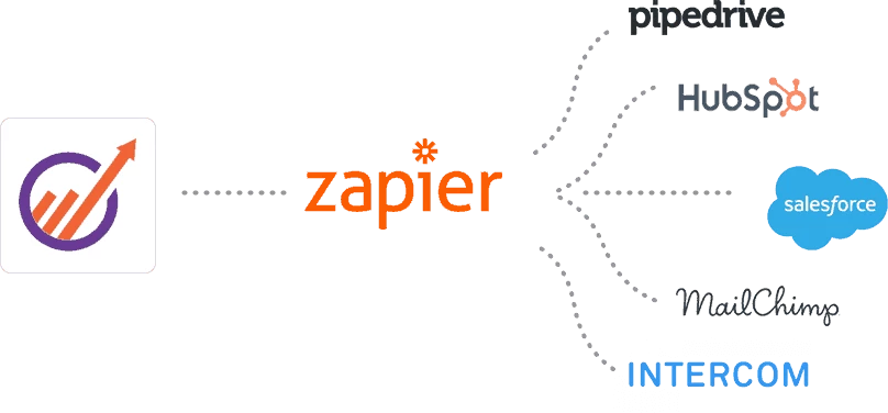 Silo mentality - EngageBay and Zapier integrations.