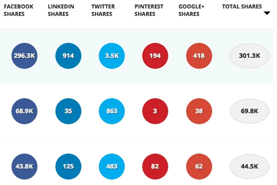metrics for marketing