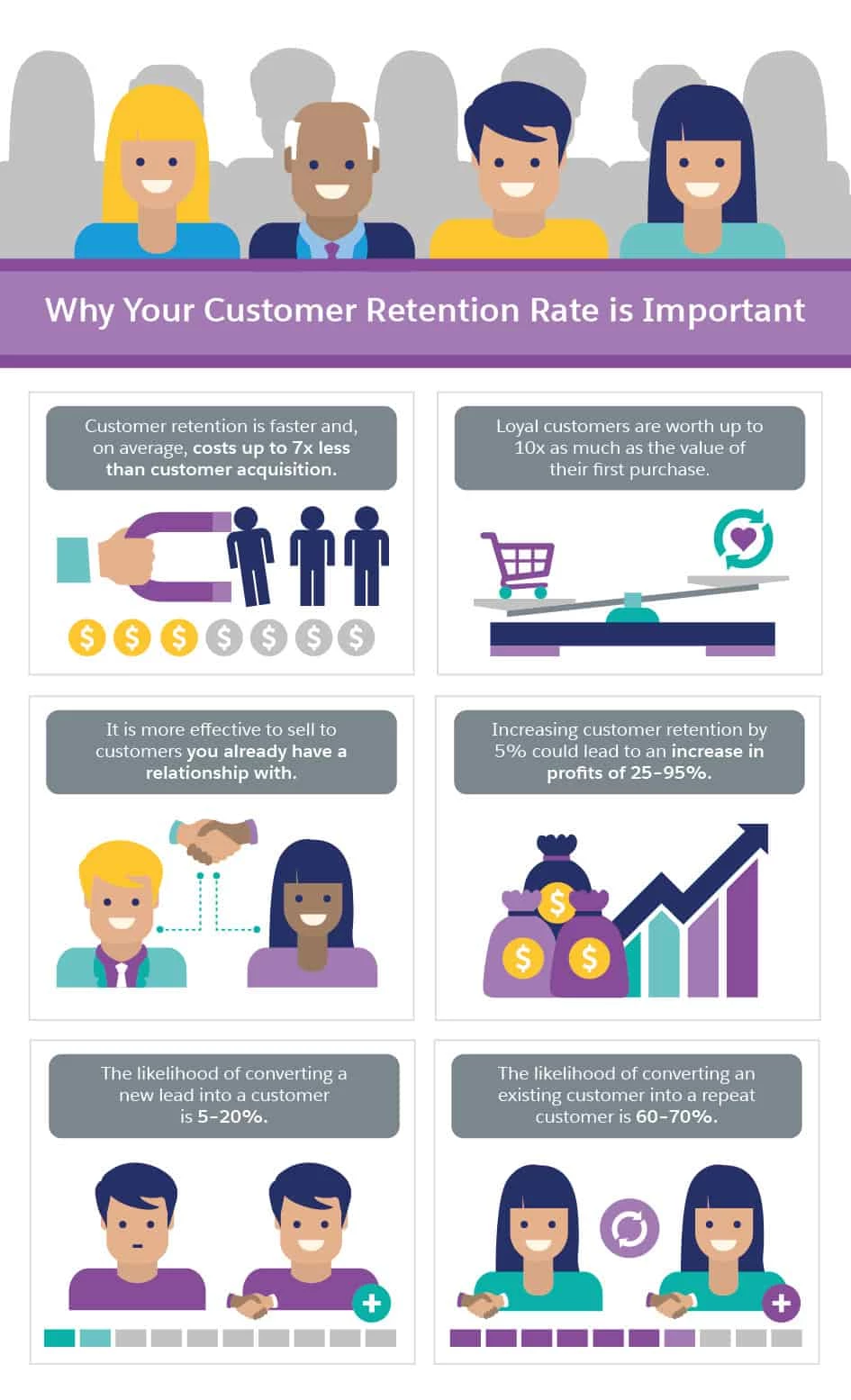 types of marketing metrics