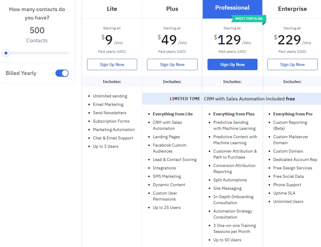 ActiveCampaign Pricing