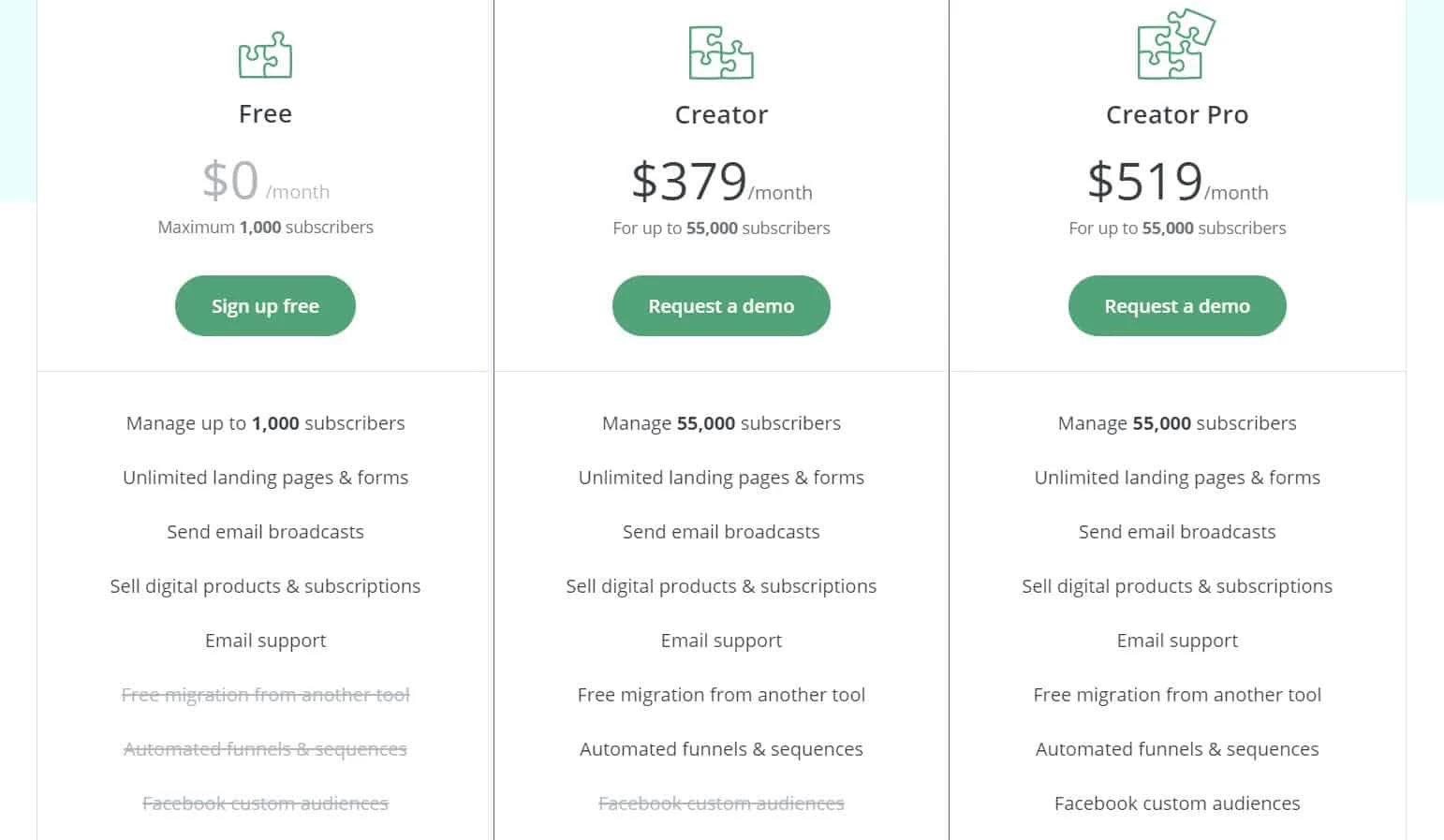 ConvertKit Pricing details