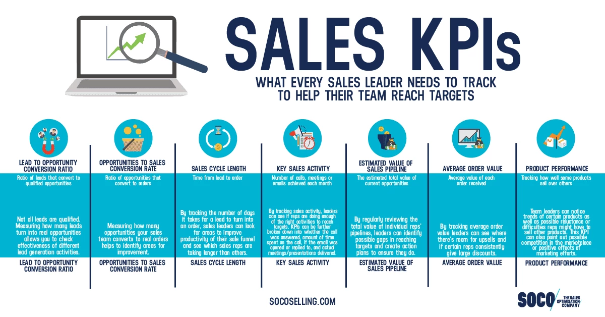 Sales dashboard KPIs