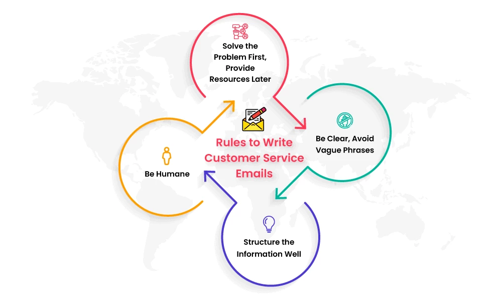 Rules to Write Customer Service Emails