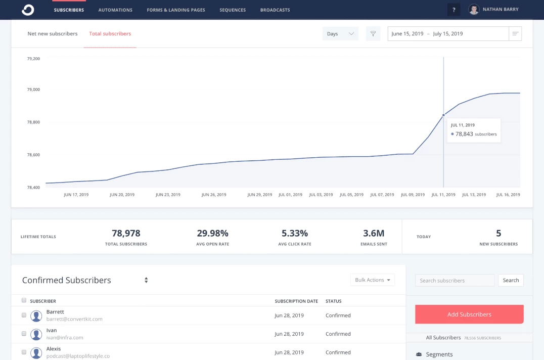 Convertkit subscribers tools