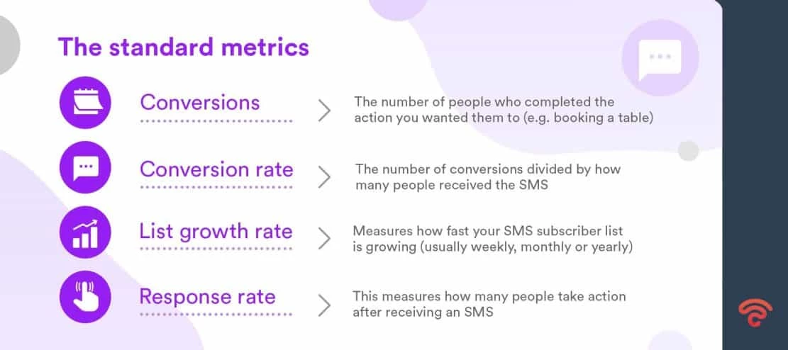 sms marketing metrics