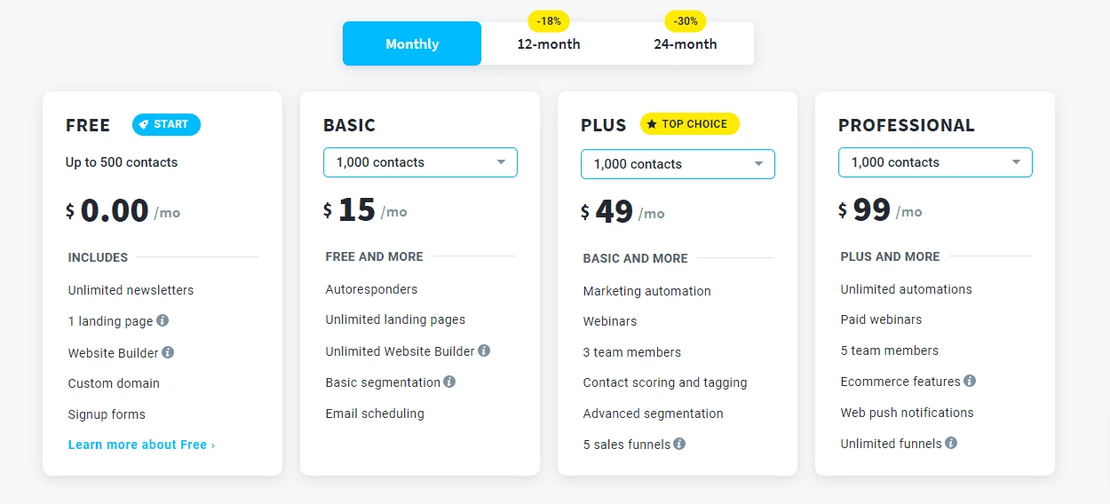 GetResponse pricing