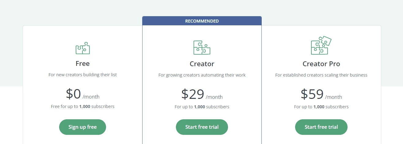 Convertkit pricing
