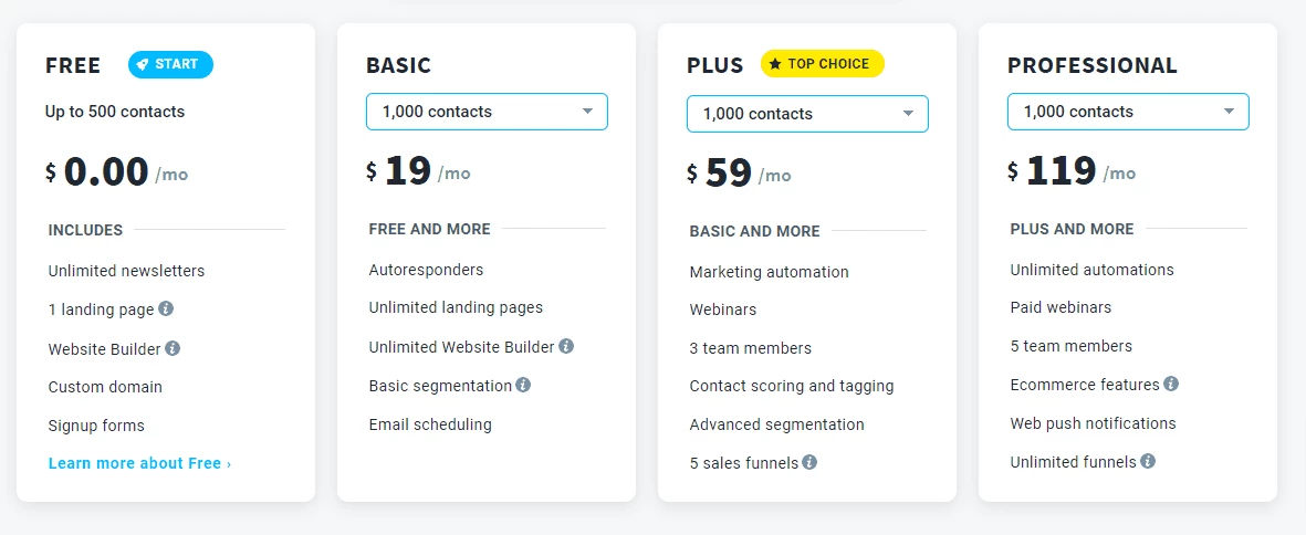 GetResponse pricing