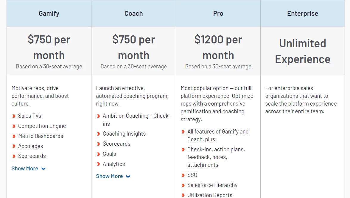 Ambition Pricing on G2