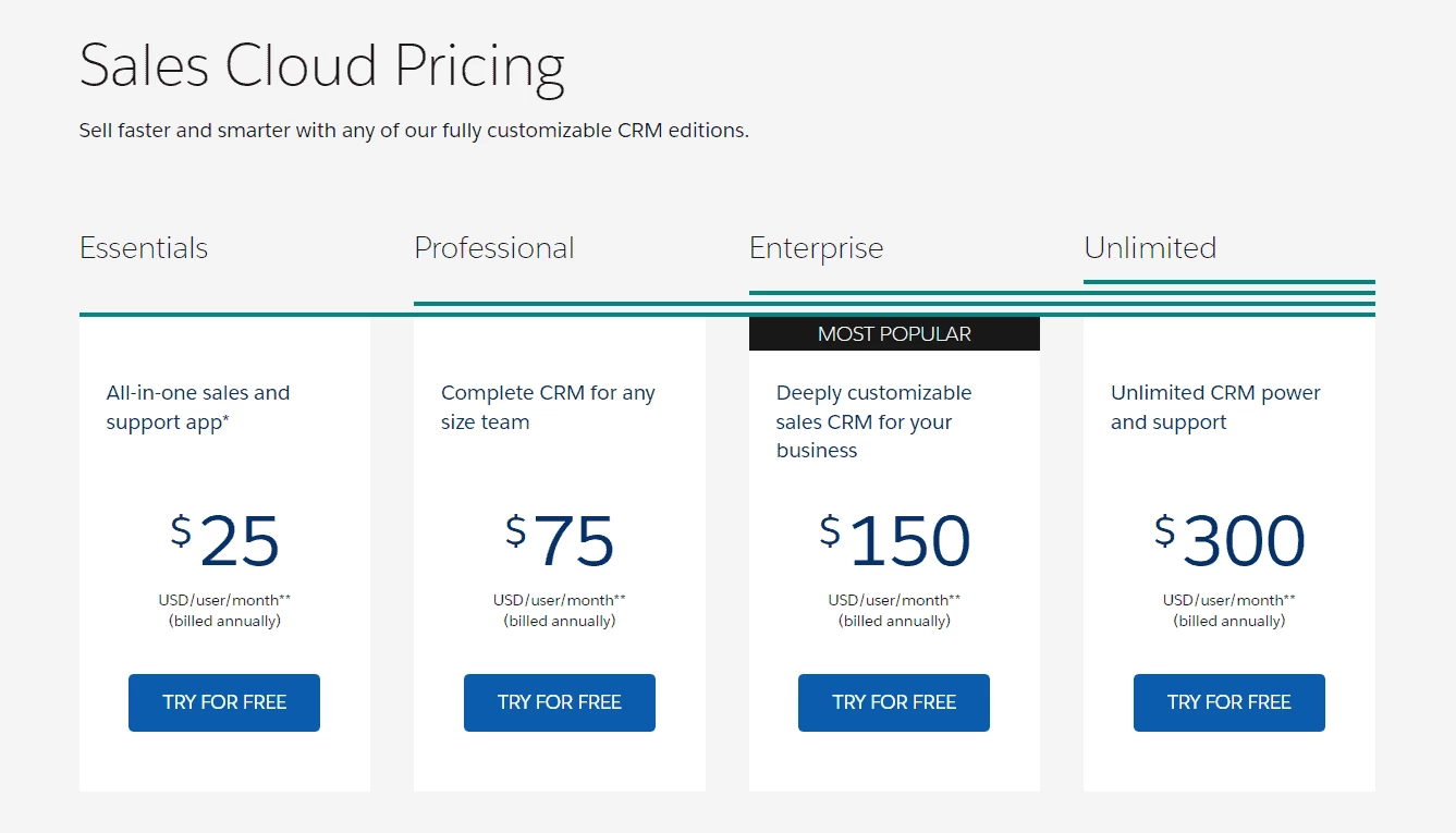 salesforce sales cloud pricing