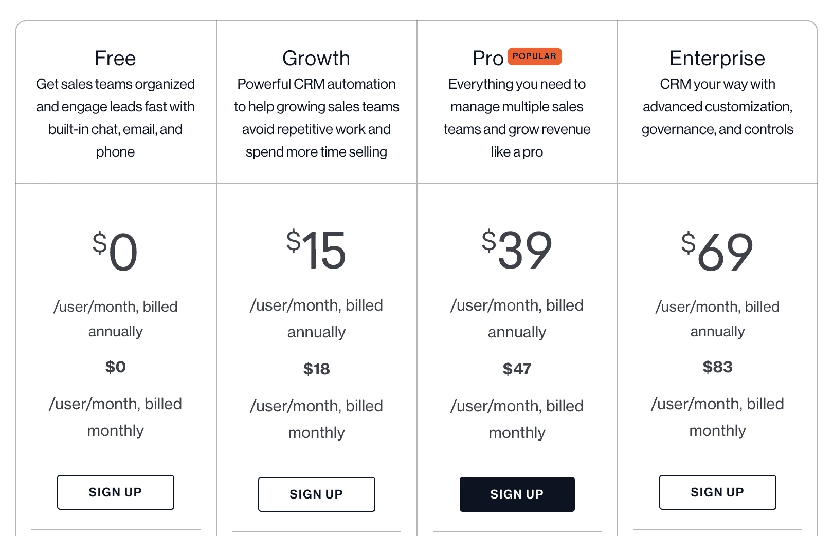 Freshworks pricing