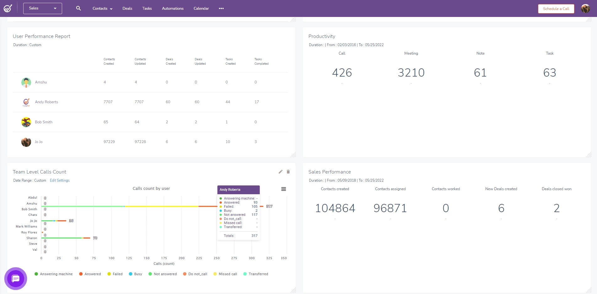 Top performing sales dashboard example from EngageBay