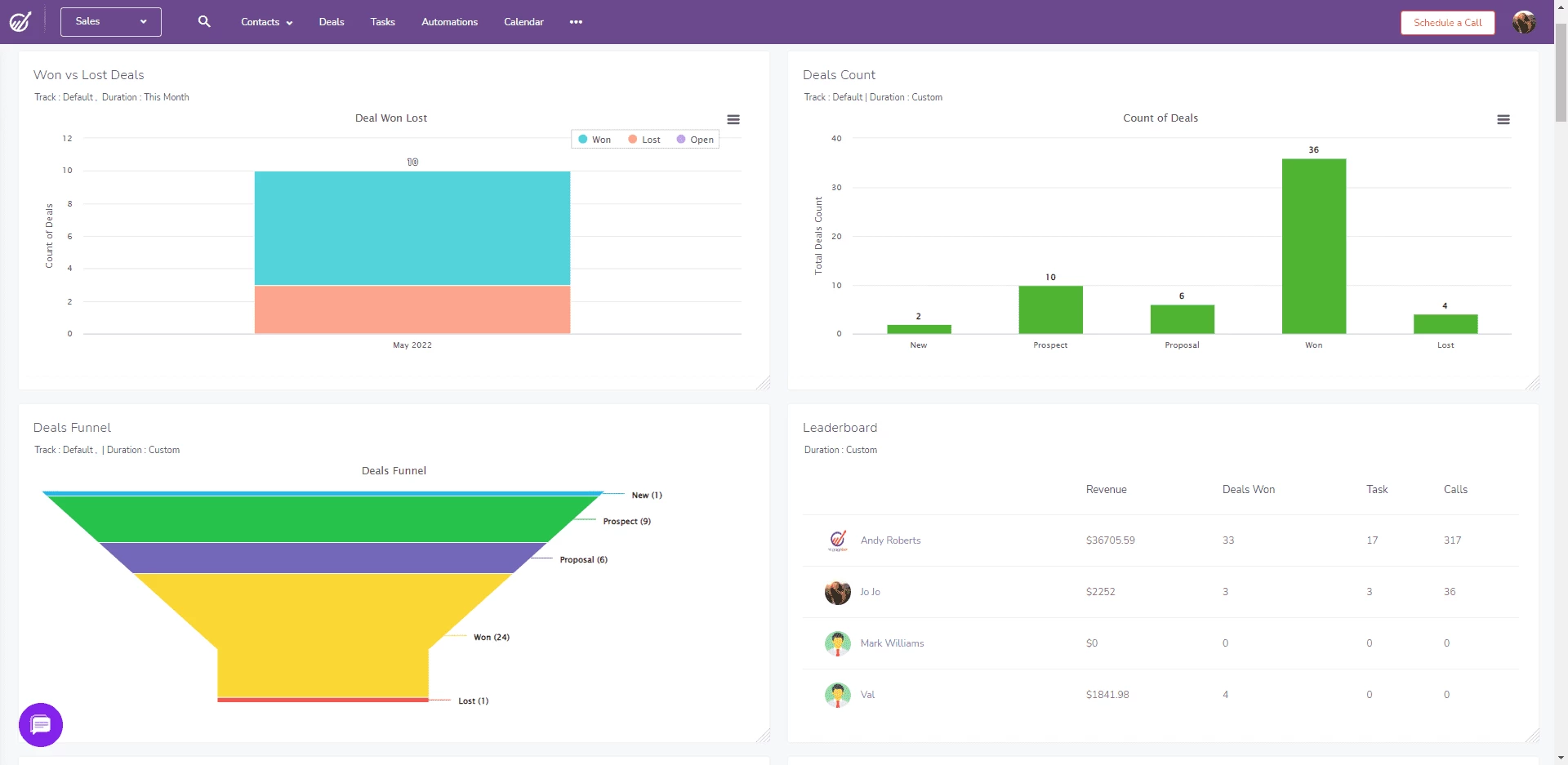 Sales activity dashboard example from EngageBay