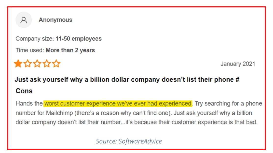 Mailchimp-reviews