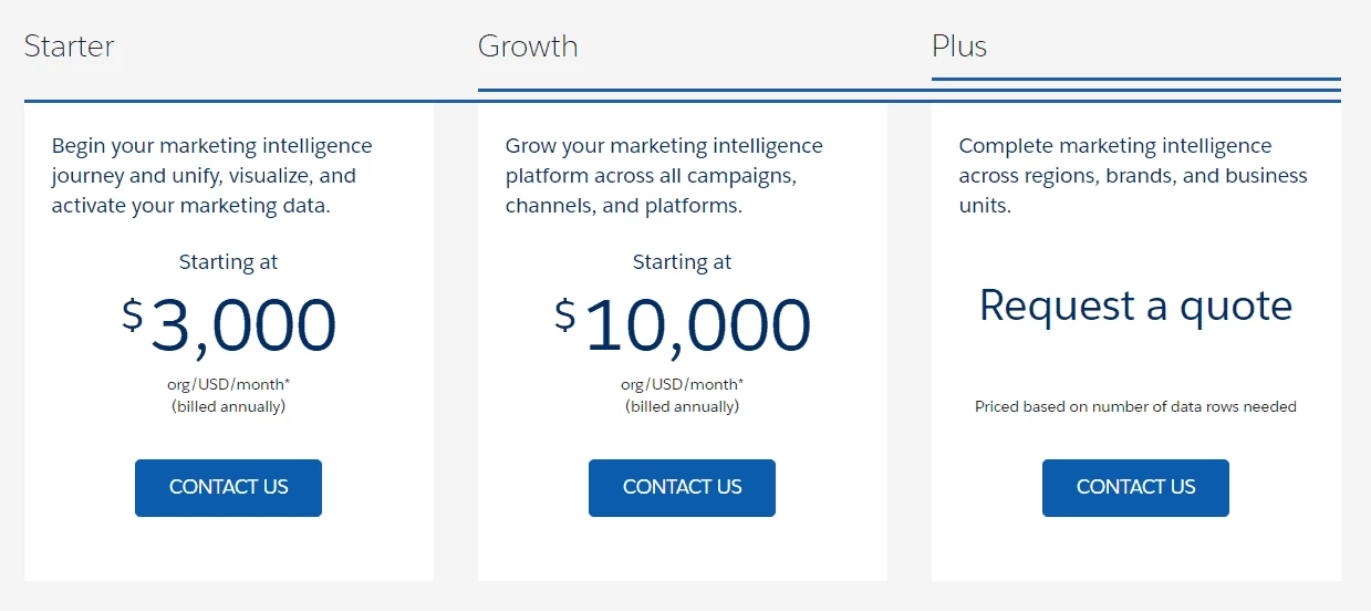 Salesforce Marketing Cloud Intelligence Pricing