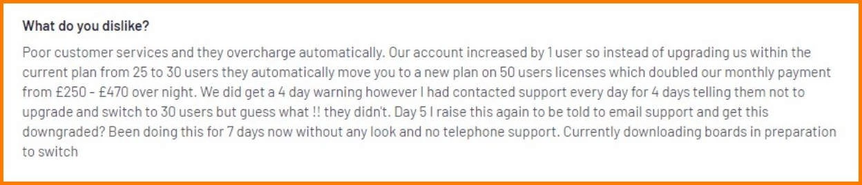 Monday negative review G2