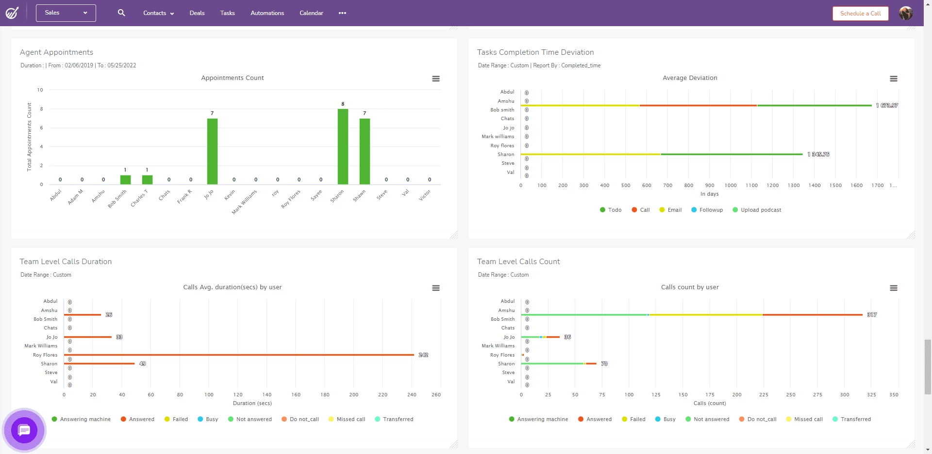 Sales management report in EngageBay