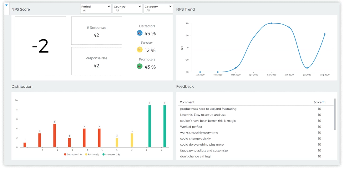EngageBay sales goals dashboard example