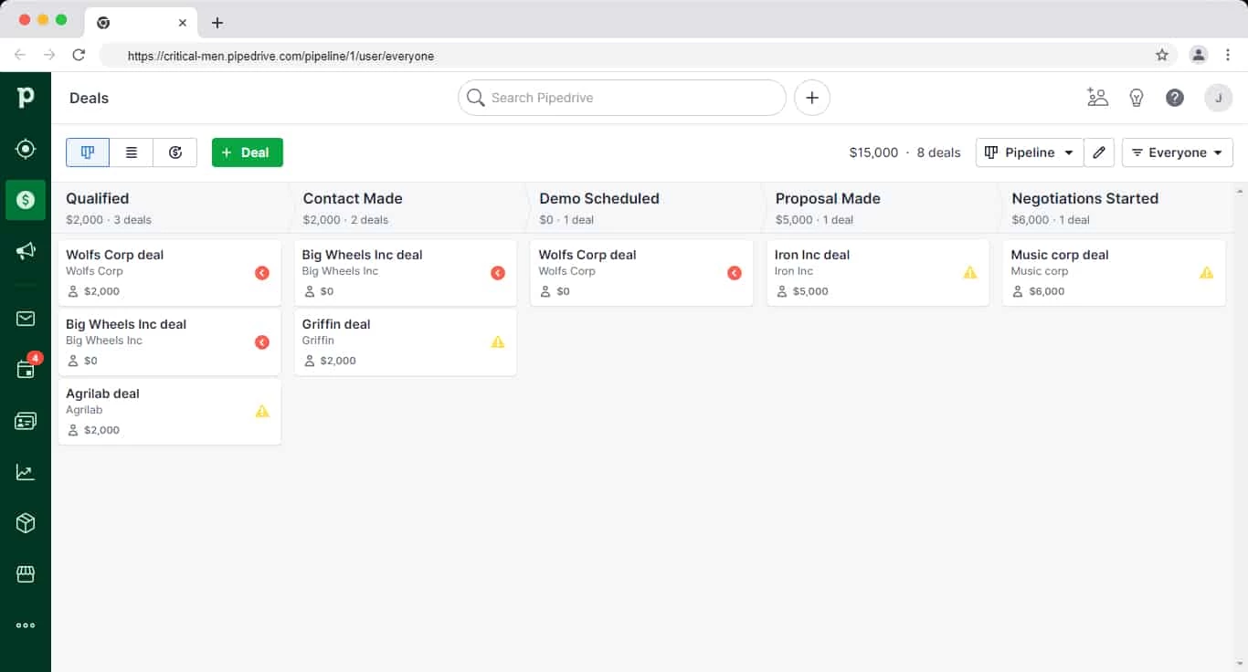 Pipedrive deals dashboard