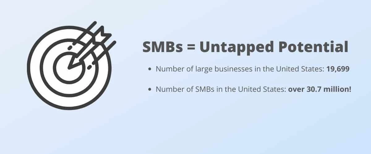 Potential of SMB sales