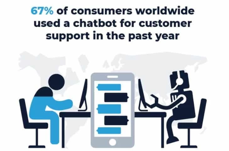 AI chatbot statistics in self customer support
