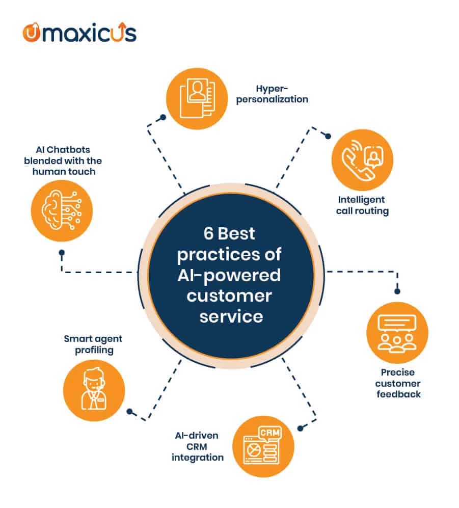 AI self customer service best practices