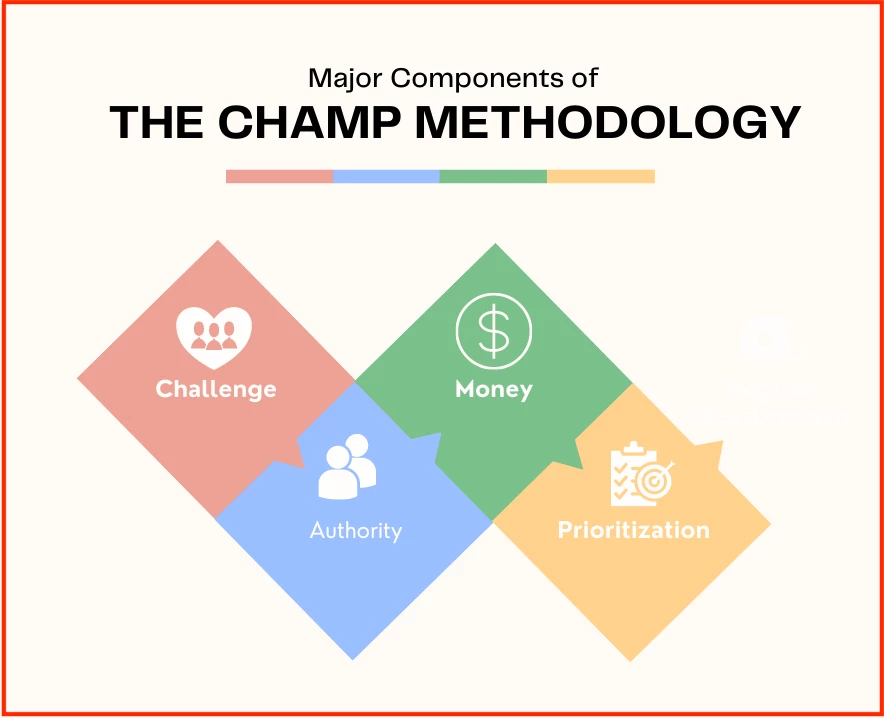 SALES CHAMP