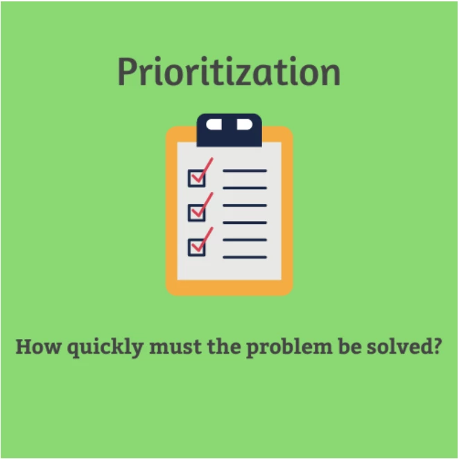Prioritization - sales champ