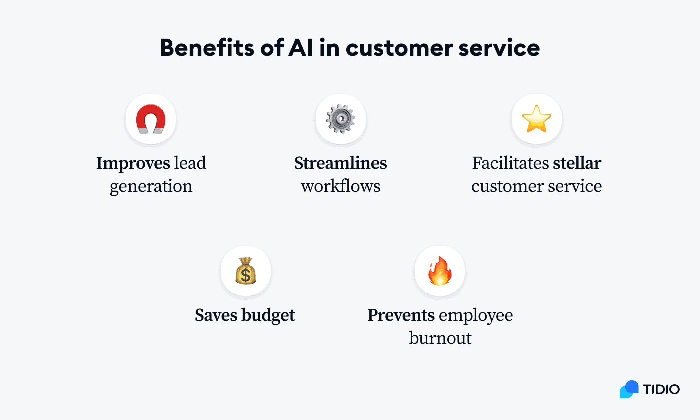 Benefits of AI in self customer service