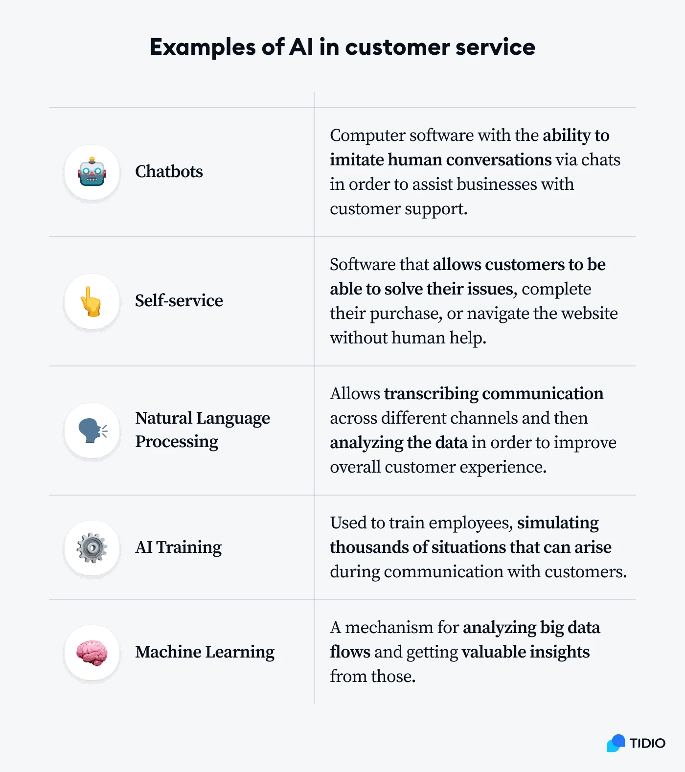 AI self customer service examples