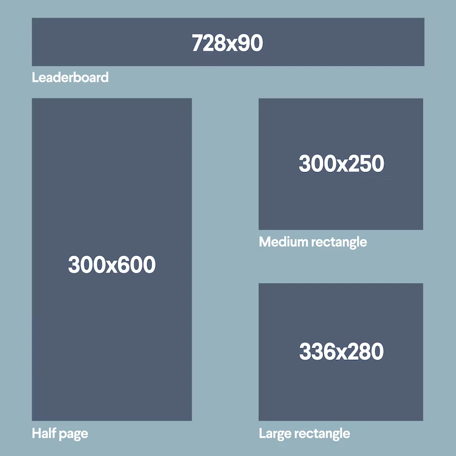Banner ad standard sizing