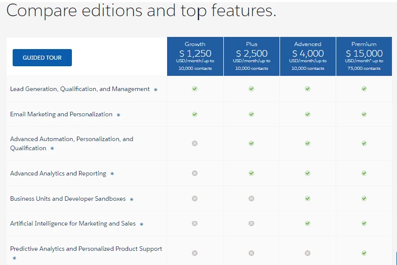 Pardot features