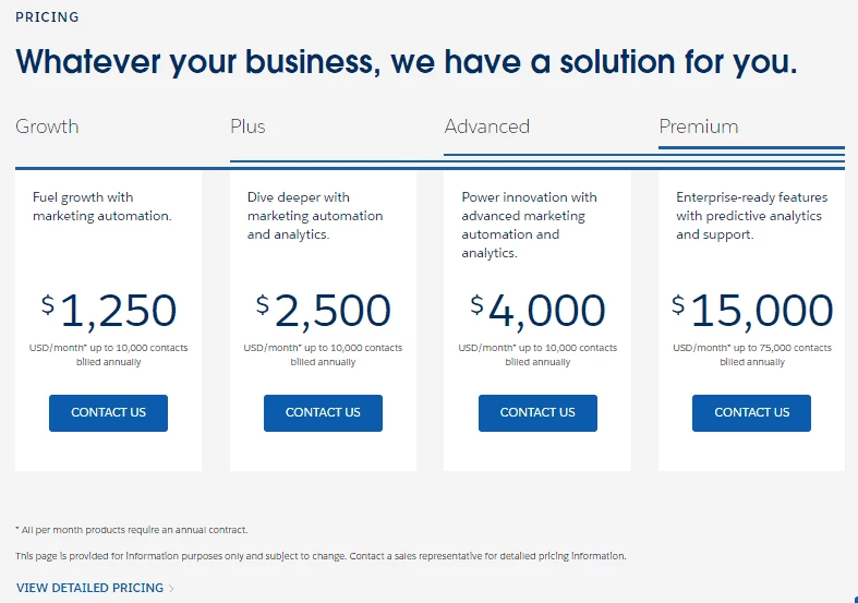 Pardot pricing