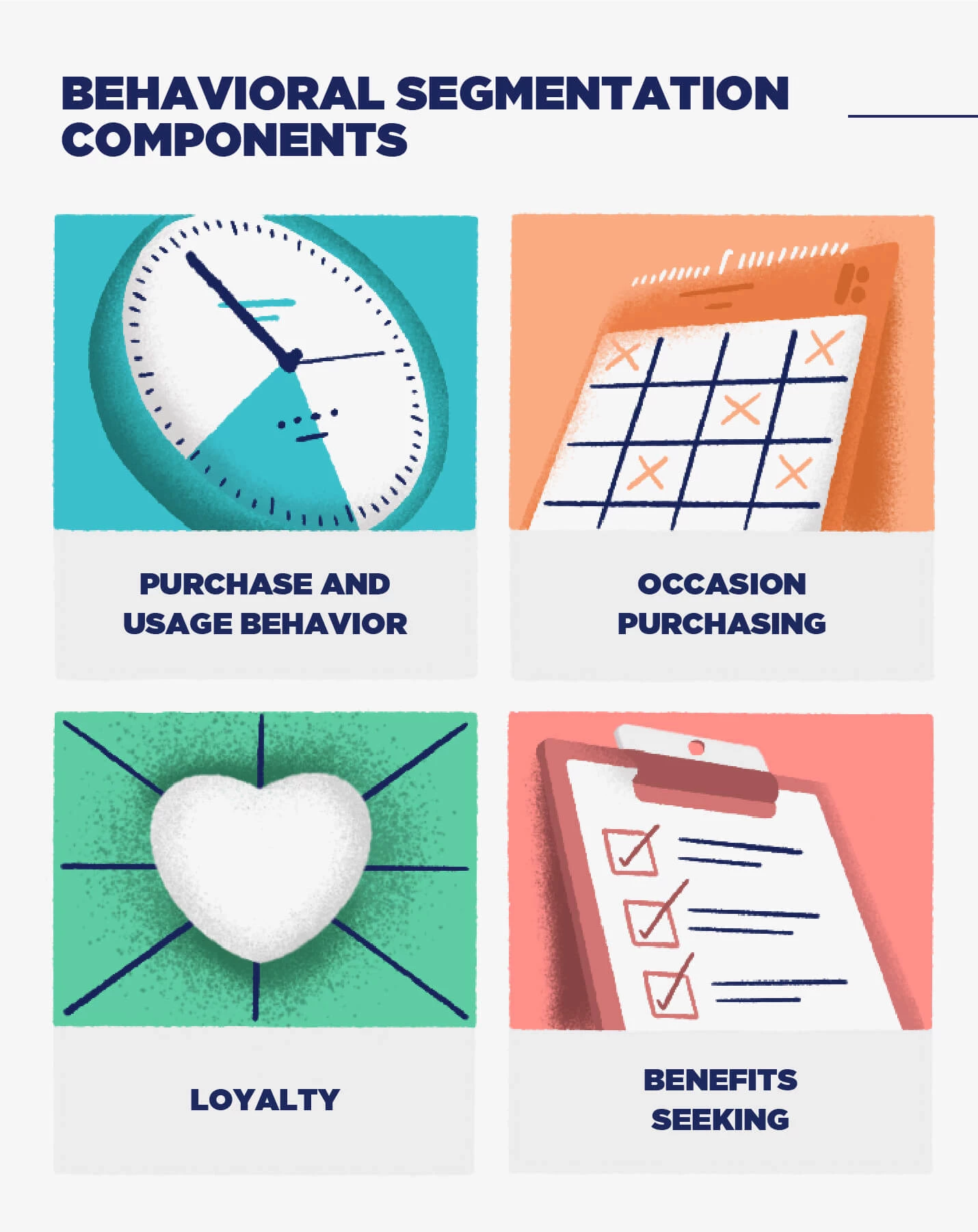 Components of behavioral segmentatioon