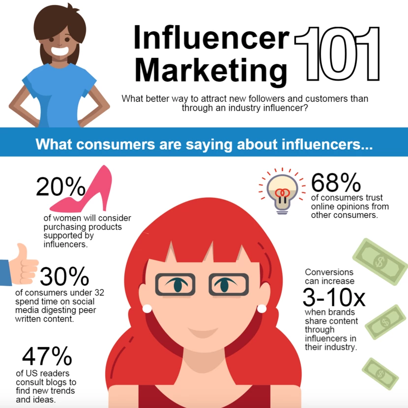 Influencer marketing statistics
