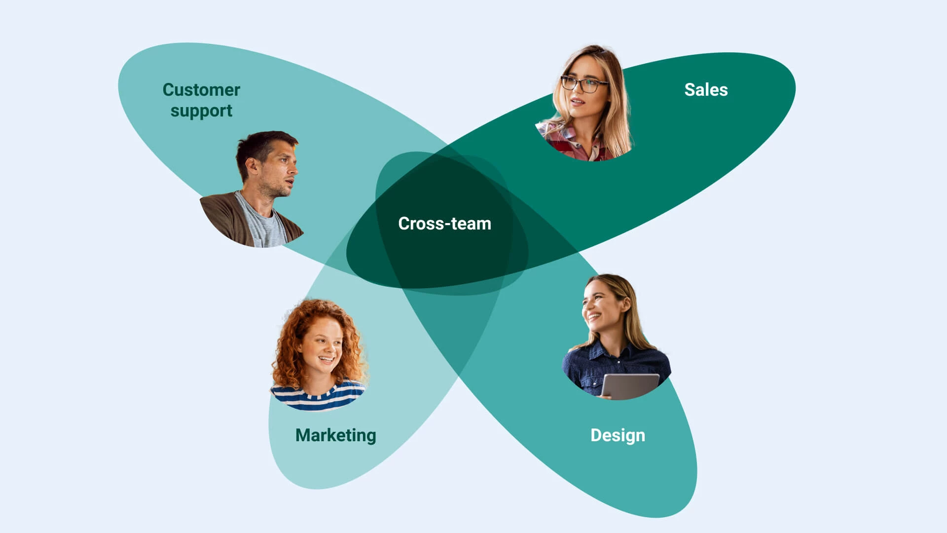 Cross-functional collaboration