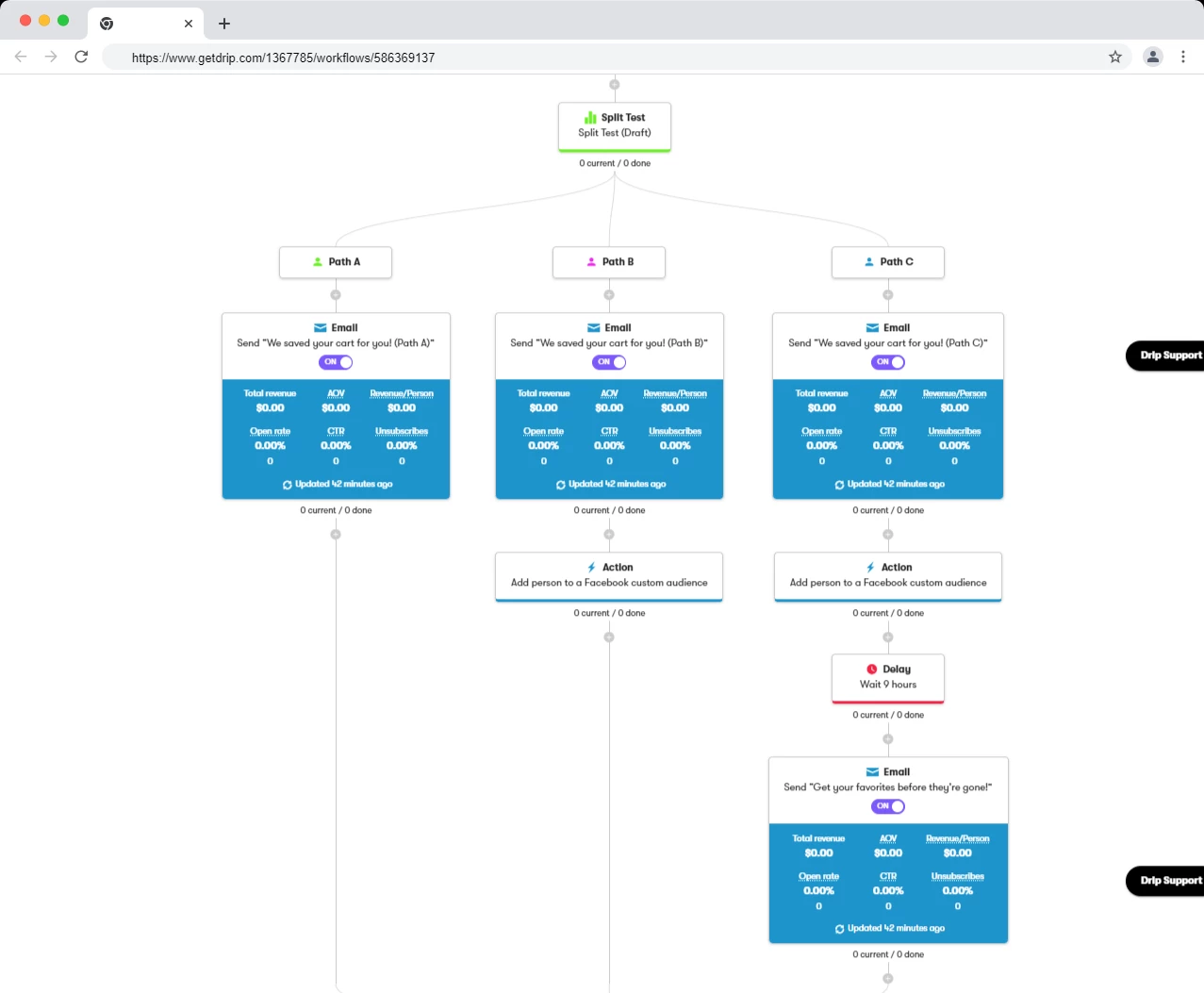 Drip automation split testing