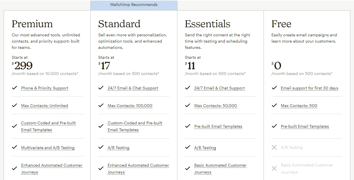 MailChimp Pricing