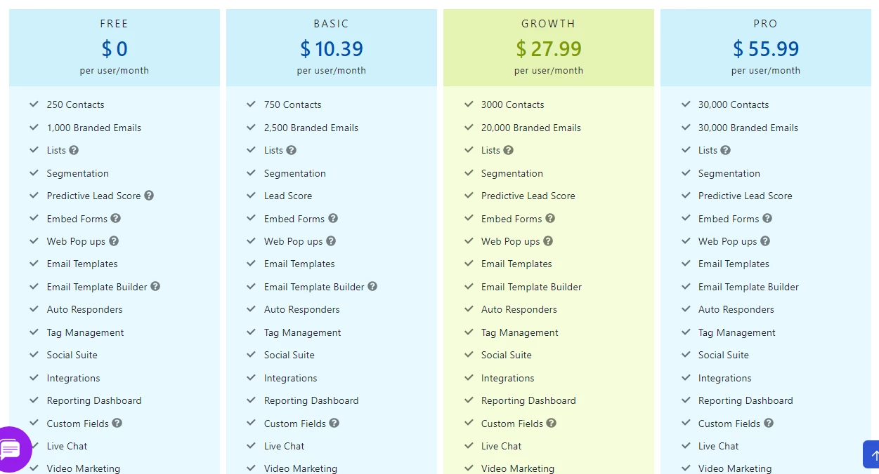 EngageBay Marketing Hub Pricing