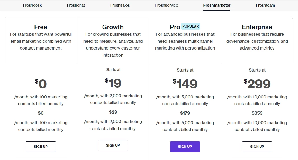 Freshmarketer Pricing