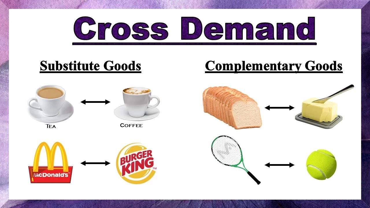 What is a complementary product