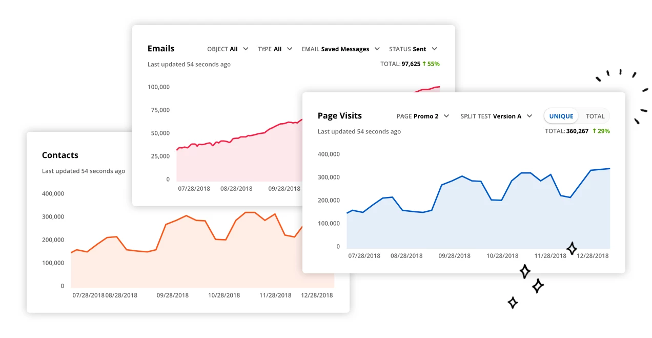 Ontraport CRM